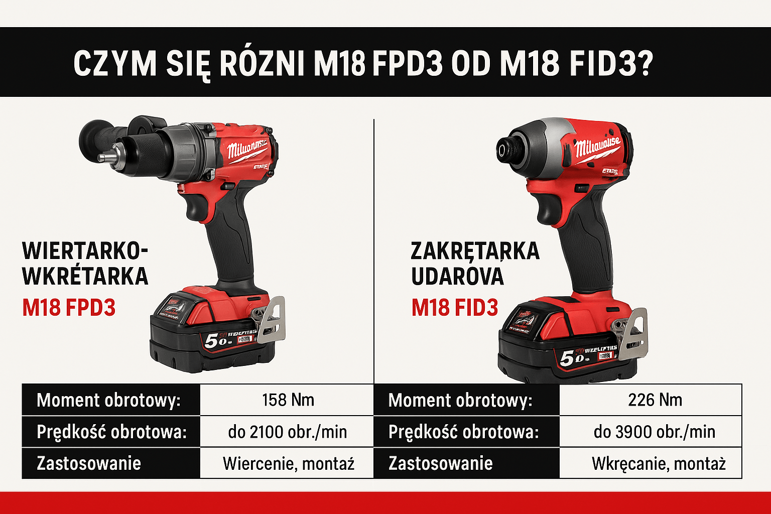 Wkrętarka M18 FPD3 vs Zakrętarka M18 FID3 – które narzędzie lepiej sprawdzi się na co dzień?